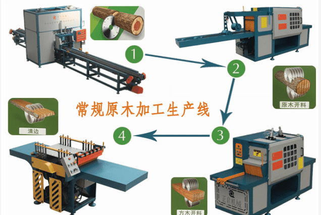 全自動(dòng)原木多片鋸生產(chǎn)線六